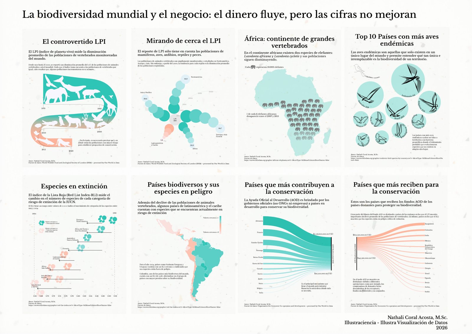 nathali coral acosta illustravisualizaciondatos final
